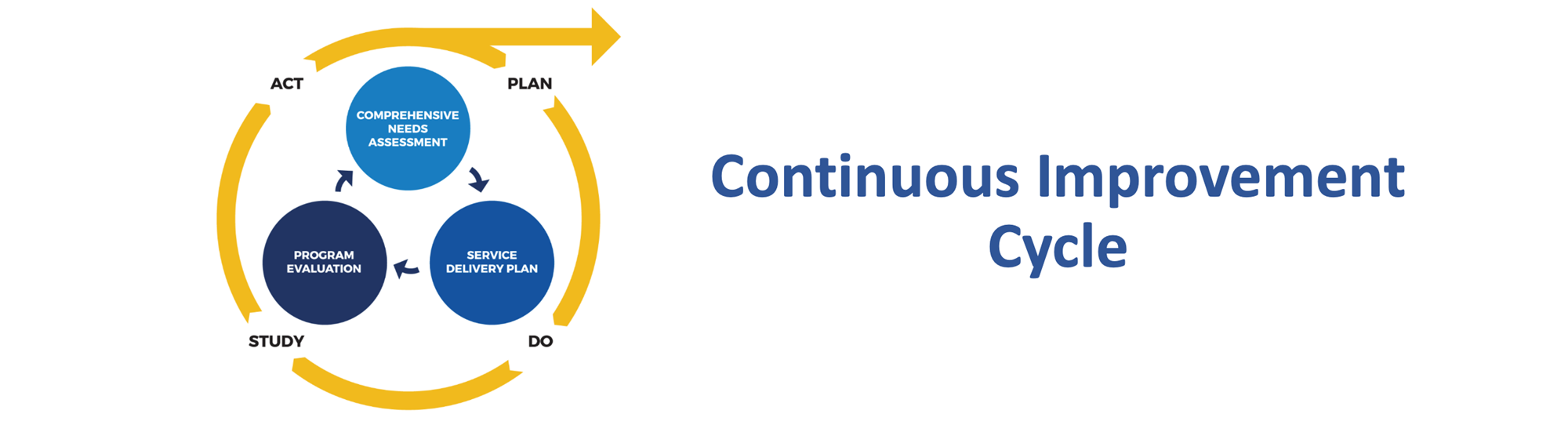 Continuous Improvement Cycle Image